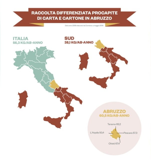 raccolta differenziata sud italia