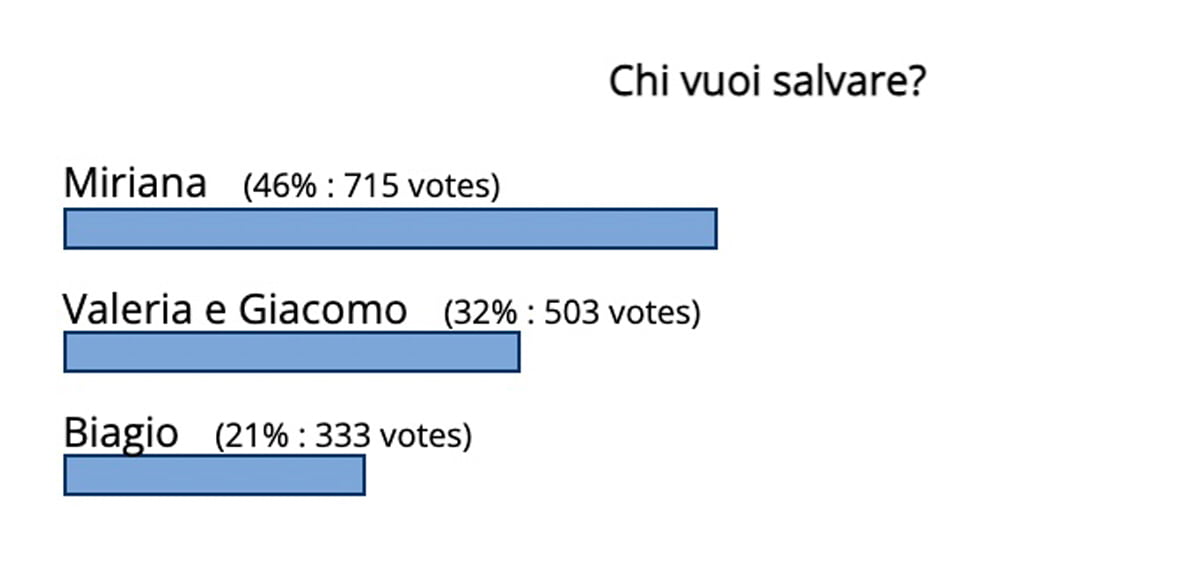 eccellenze-meridionali-grande-fratello-vip-miriana-trevisan-e-la-quindicesima-eliminata-cosa-dicono-i-sondaggi-01