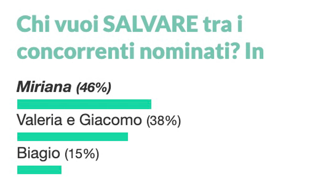 eccellenze-meridionali-grande-fratello-vip-miriana-trevisan-e-la-quindicesima-eliminata-cosa-dicono-i-sondaggi-02